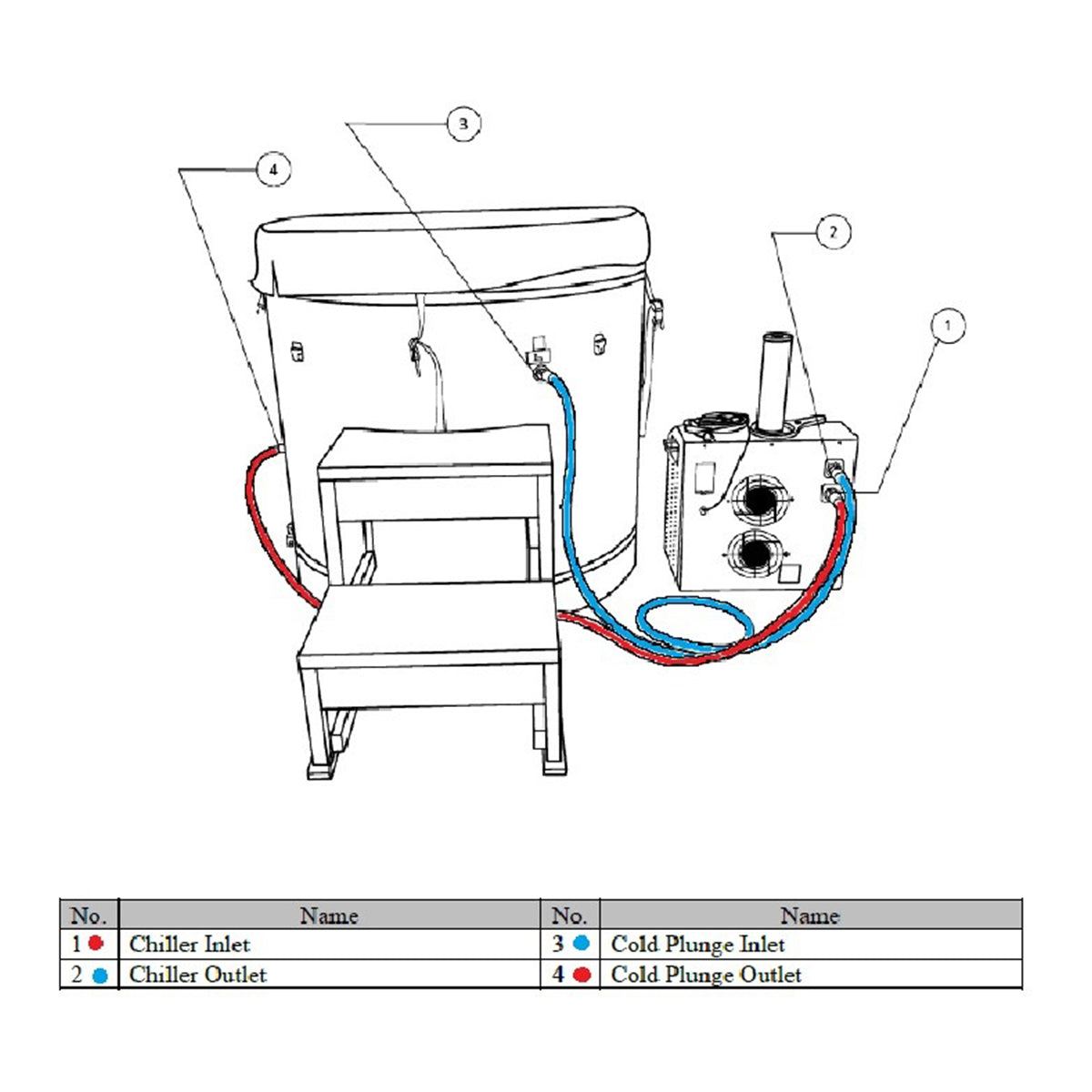 Golden Designs Dynamic Cold Therapy PVC Barrel Cold Plunge