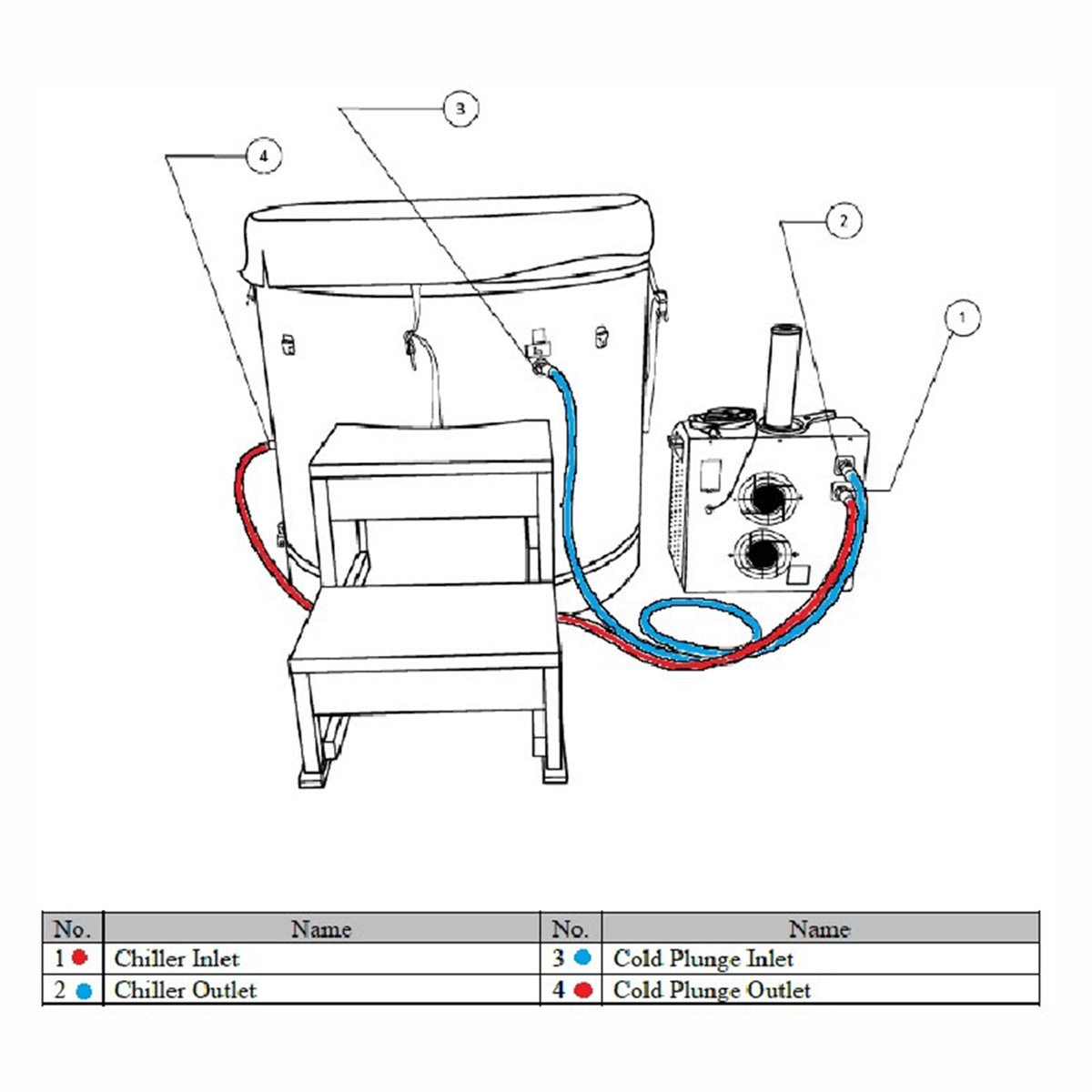 Golden Designs Dynamic Cold Therapy Barrel 304 Stainless Steel Cold Plunge (TUB ONLY)